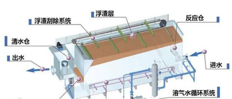 江苏云帆化工有限公司废水项目.png